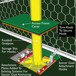 Access Frame & Soccer Goal Connector Kits